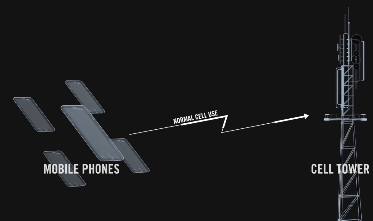 Normal Cell Phone Communication Cycle