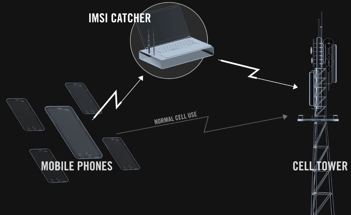 Cell Signal MITM Attack